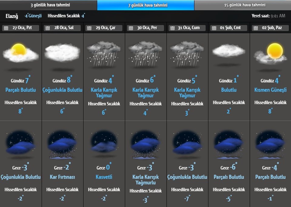 Yurt geneli hava durumu: Meteoroloji'den sağanak uyarısı (Yarın hava nasıl olacak?) - 1