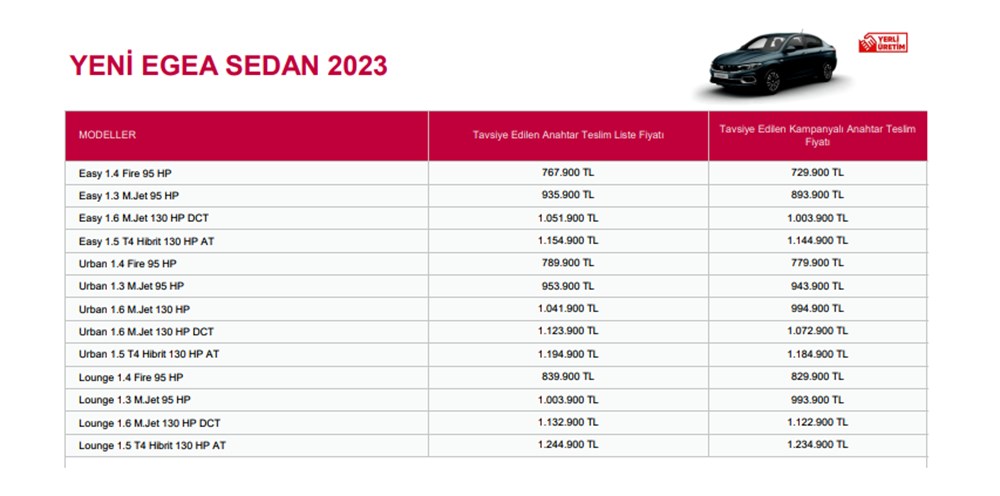 Türkiye'de 2023 yılında satılan en ucuz sıfır otomobiller - 97