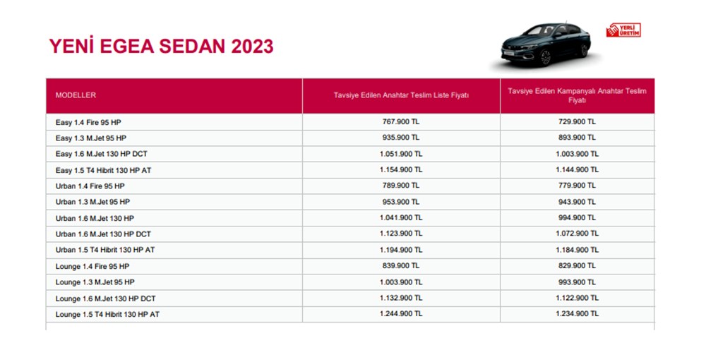 Türkiye'de 2023 yılında satılan en ucuz sıfır otomobiller - 92
