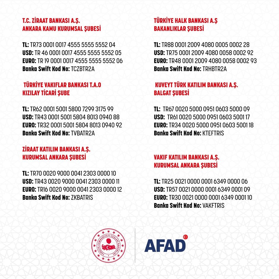 AFAD açıkladı: Depremde öncelikli ihtiyaç listesi - 2