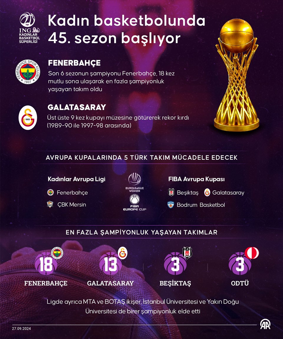 Kadın basketbolunda 45. sezon başlıyor - 1