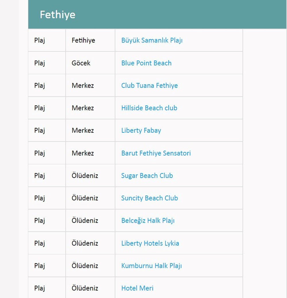 Türkiye'nin mavi bayraklı plajları: 2022 yılı güncel listesi (En iyi sahiller ve plajlar) - 53