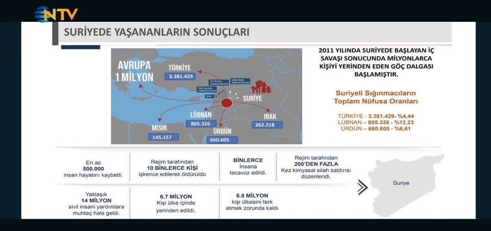 SON DAKİKA HABERİ: İçişleri Bakanı Süleyman Soylu NTV'nin sorularını yanıtladı - 1