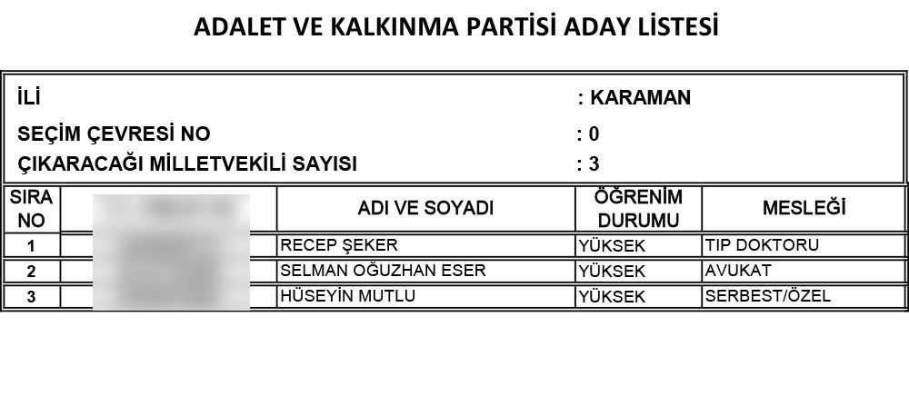 AK Parti'nin 24 Haziran seçimi milletvekili adayları | İl İl İsim isim tam liste (Cumhur İttifakı) - 49