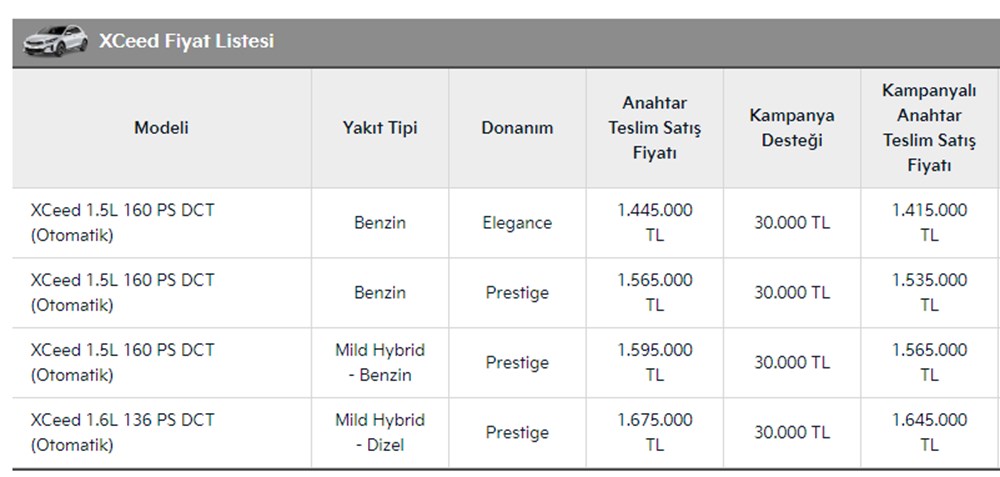 Türkiye'de 2023 yılında satılan en ucuz sıfır otomobiller - 157