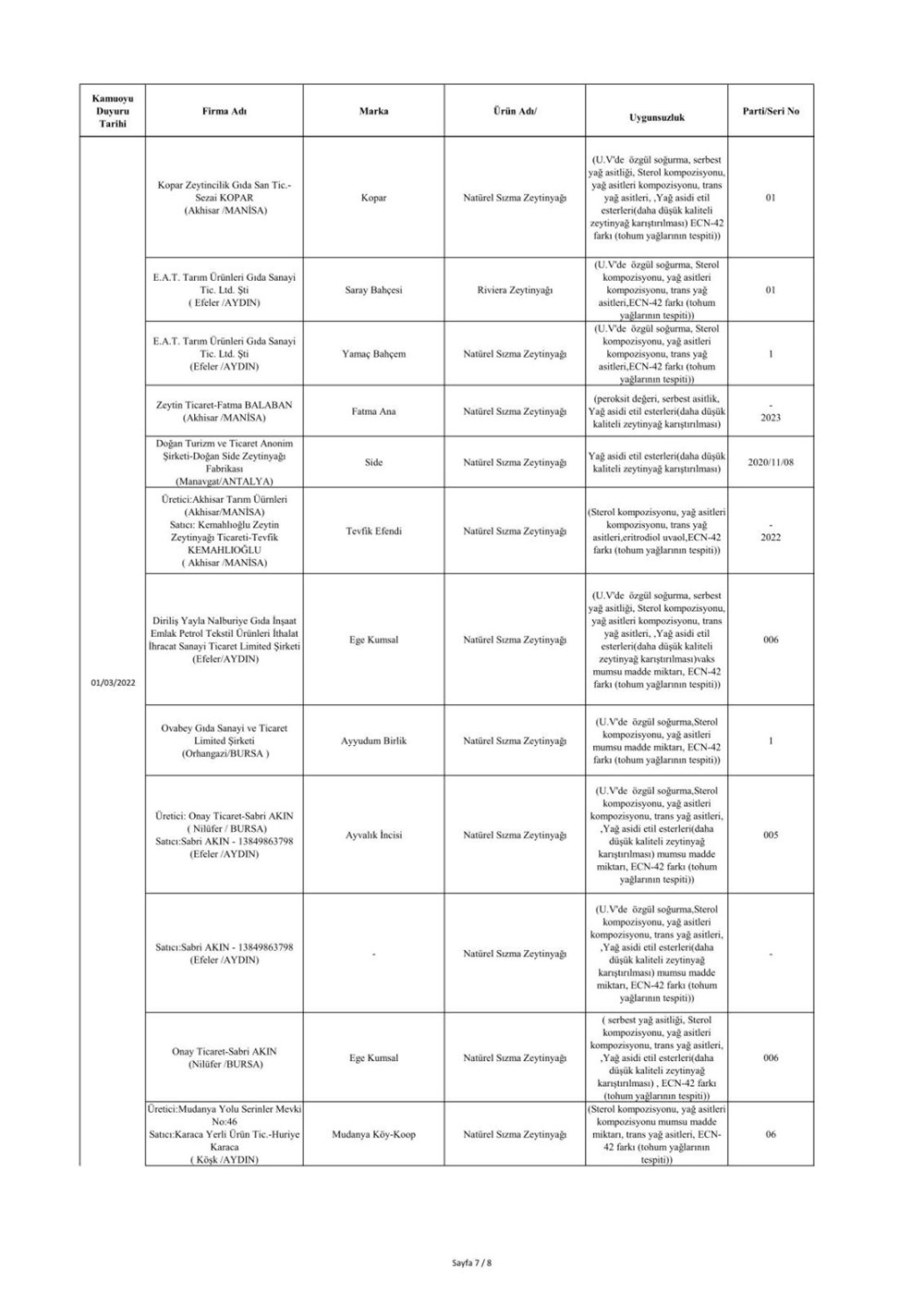 Taklit ve hileli ürünlerin listesi: Tarım ve Orman Bakanlığı 559 hileli ürünü açıkladı - 19