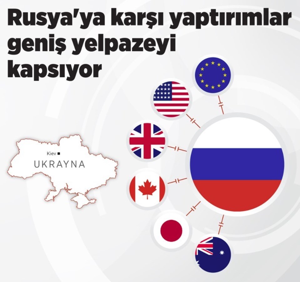Rusya'ya yaptırım uygulayan ülkeler arasında AB, ABD, İngiltere, Kanada, Japonya ve Avustralya yer alıyor.
