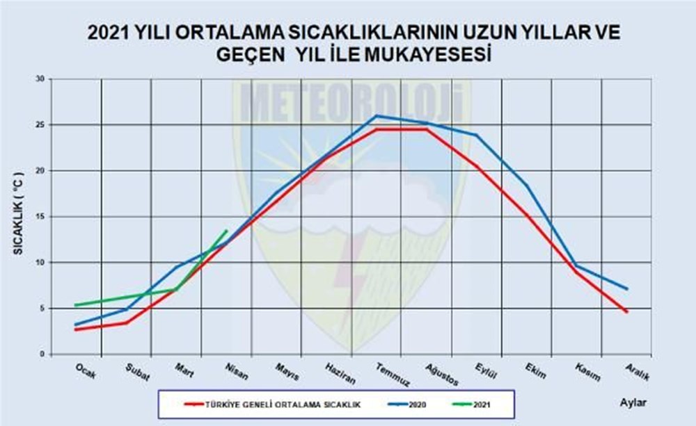 Üç bölgede 'olağanüstü' kuraklık - 5