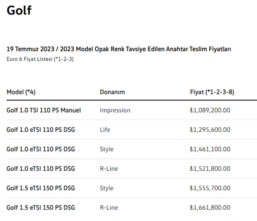 Türkiye'de 2023 yılında satılan en ucuz sıfır otomobiller - 14