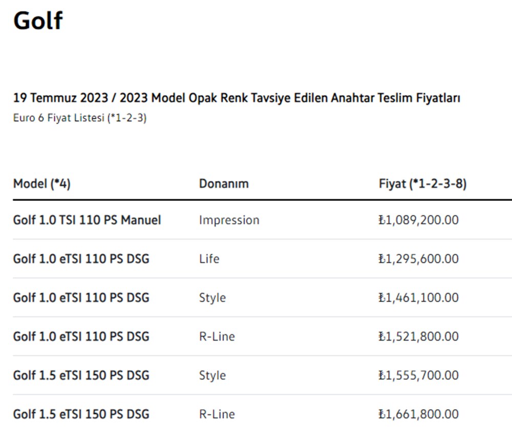 Türkiye'de 2023 yılında satılan en ucuz sıfır otomobiller - 20