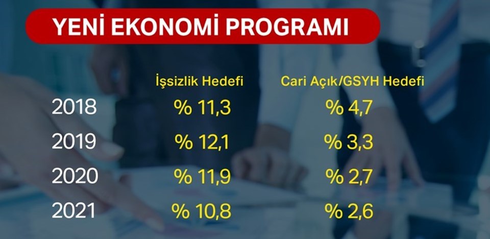 Yeni Ekonomi Programı açıklandı (OVP yerine YEP geldi) - 3