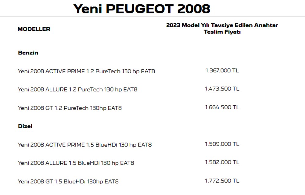 Türkiye'de 2023 yılında satılan en ucuz sıfır otomobiller - 185
