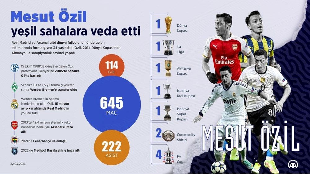 Mesut Özil: Fenerbahçe'deyken çok büyük oyunlar döndü, İsmail Kartal'la da görüşeceğiz - 5