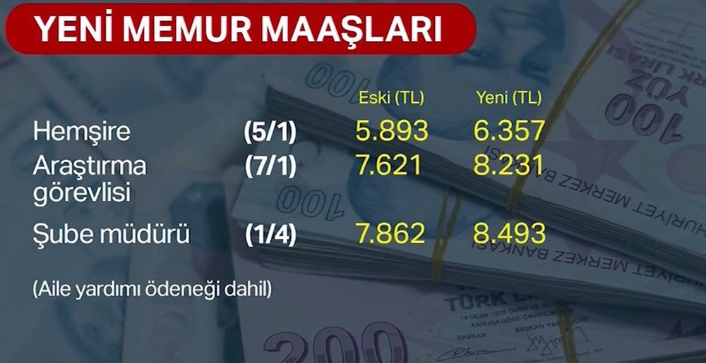 Memur ve emekli zammı ne kadar oldu? İşte yeni zamlı maaşlar... - 7