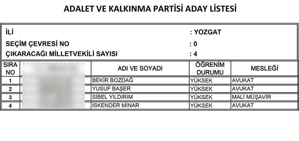 ak parti nin 24 haziran secimi