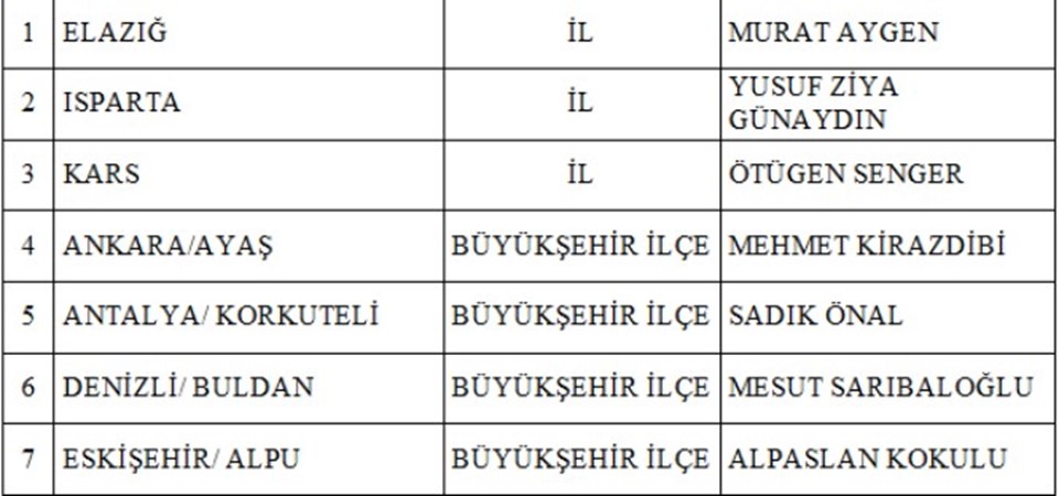 MHP 55. yılında 55 belediye başkan adayını daha açıkladı - 1