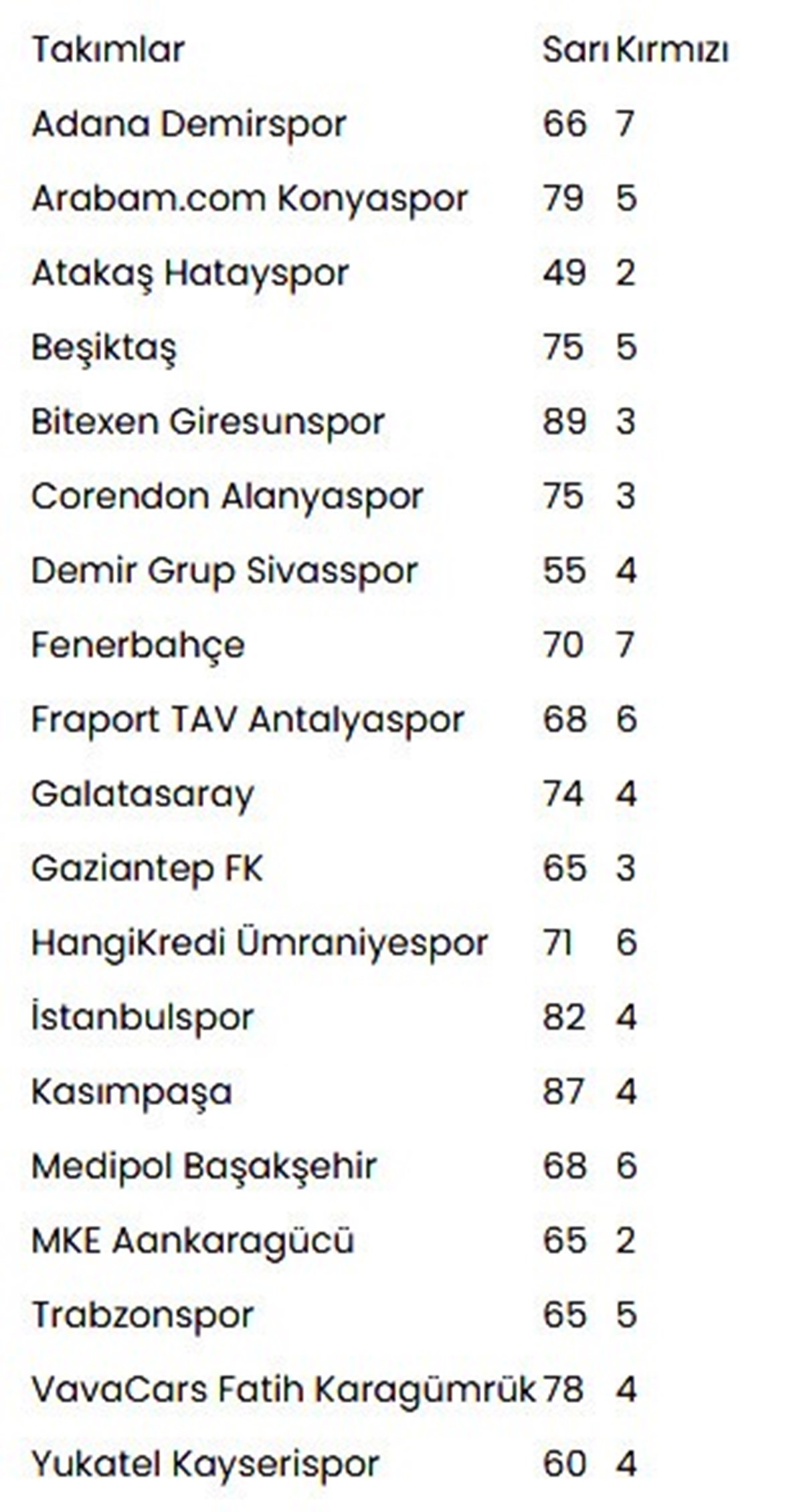 Spor Toto Süper Lig