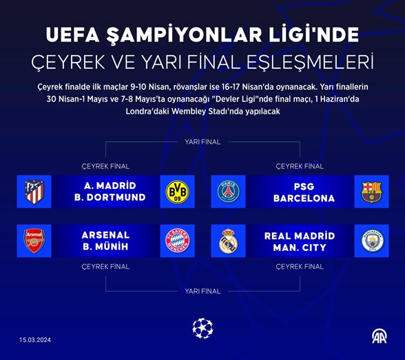 UEFA Şampiyonlar Ligi'nde eşleşmeler belli oldu - Son Dakika Spor Haberleri  | NTV Spor&Skor