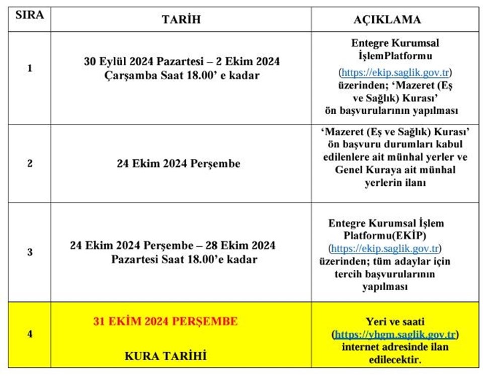 119. Dönem DHY mazerete bağlı başvuru tarihi açıklandı (119. Dönem DHY kurası ne zaman?) - 1