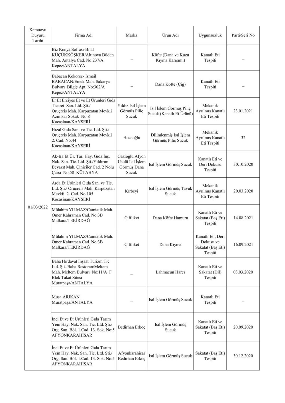 Taklit ve hileli ürünlerin listesi: Tarım ve Orman Bakanlığı 559 hileli ürünü açıkladı - 29