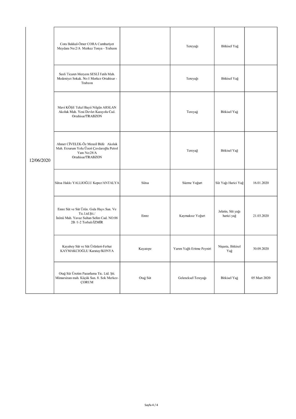 Bakanlık duyurdu: Sahte ürünler listesi - 18