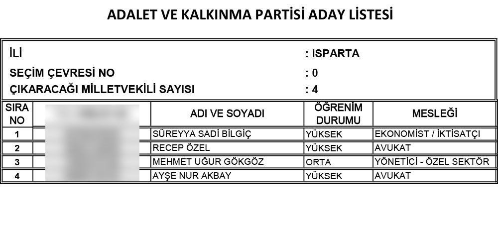AK Parti'nin 24 Haziran seçimi milletvekili adayları | İl İl İsim isim tam liste (Cumhur İttifakı) - 41