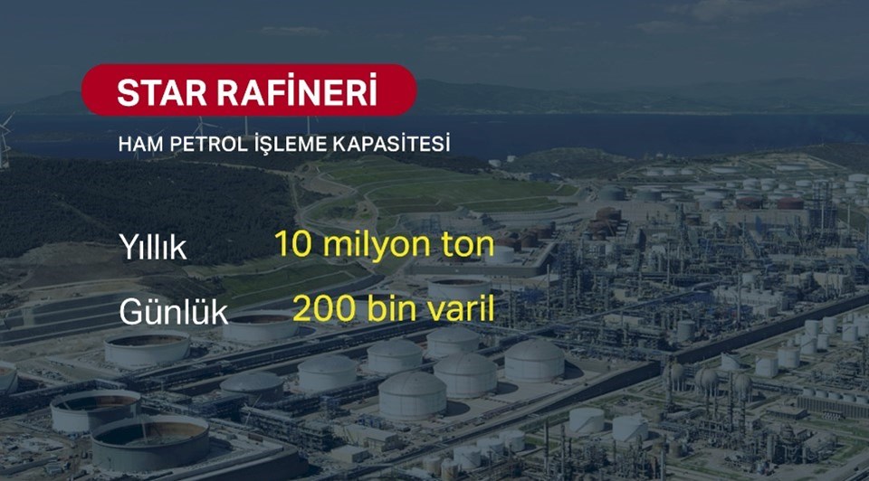 SOCAR'ın inşa ettiği dev yatırım 'Star Rafineri' açıldı - 2