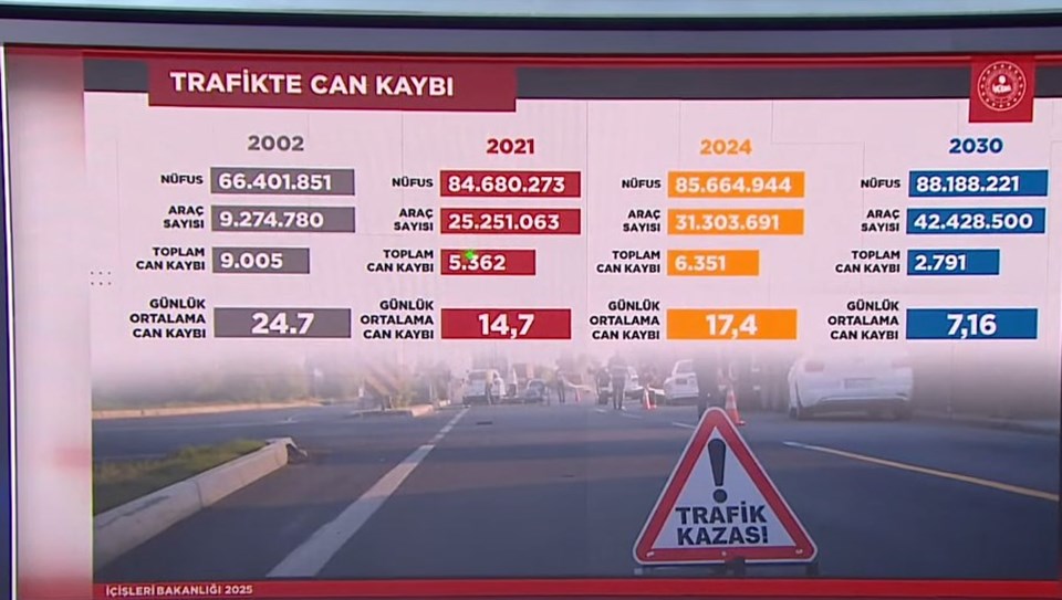 Ali Yerlikaya: 3 bin gizli yolcu otobüsleri denetleyecek - 1