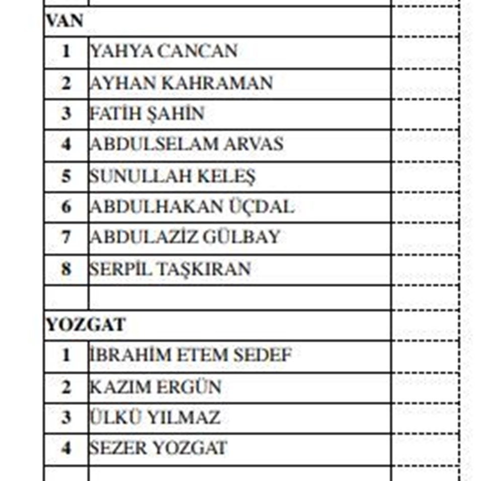 MHP milletvekili aday listesi açıklandı (MHP hangi illerde, kaç aday gösterdi?) - 27