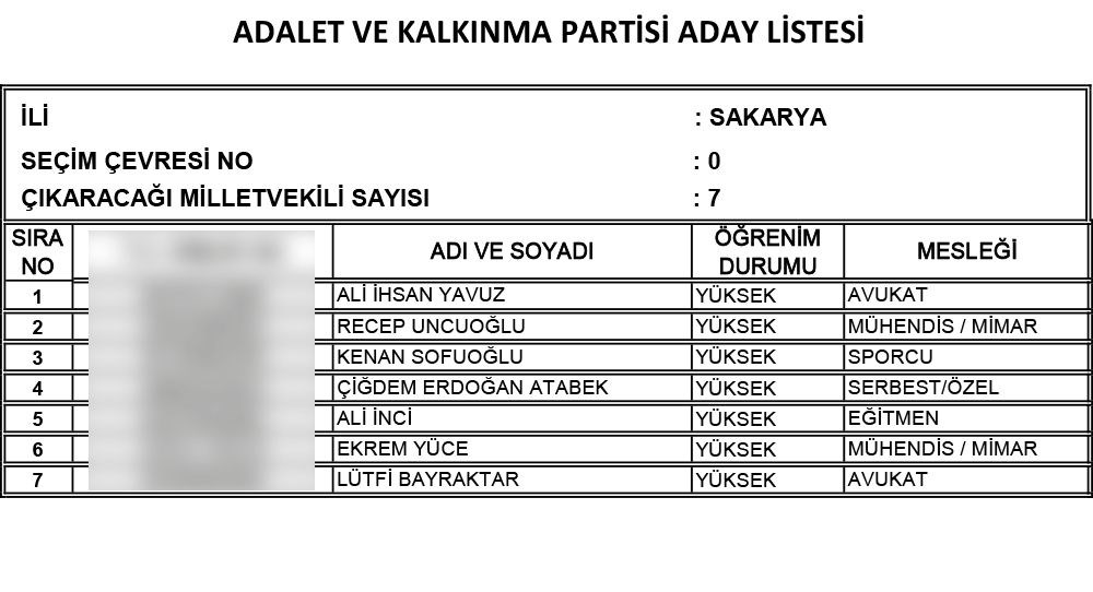 AK Parti'nin 24 Haziran seçimi milletvekili adayları | İl İl İsim isim tam liste (Cumhur İttifakı) - 72
