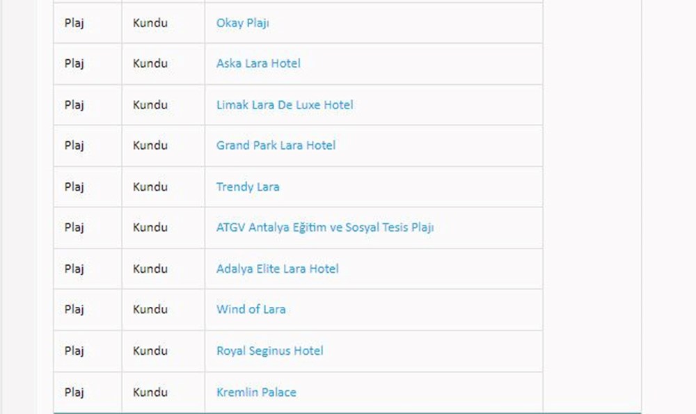 Türkiye'nin mavi bayraklı plajları: 2024 yılı güncel listesi (En iyi sahiller ve plajlar) - 8