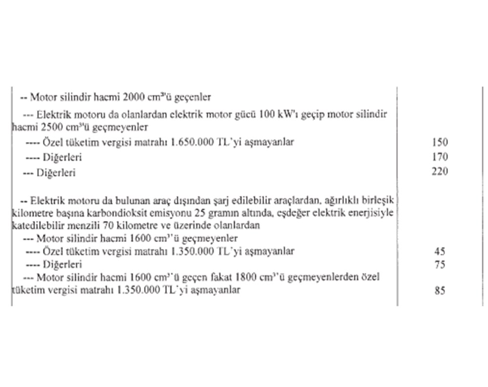 Otomobillerde ÖTV oranları değişti: Elektrikli araçların fiyatı artacak - 7