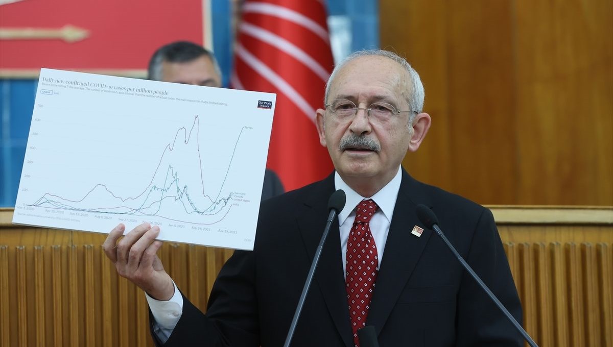 Kılıçdaroğlu, partisinin grup toplantısında konuştu