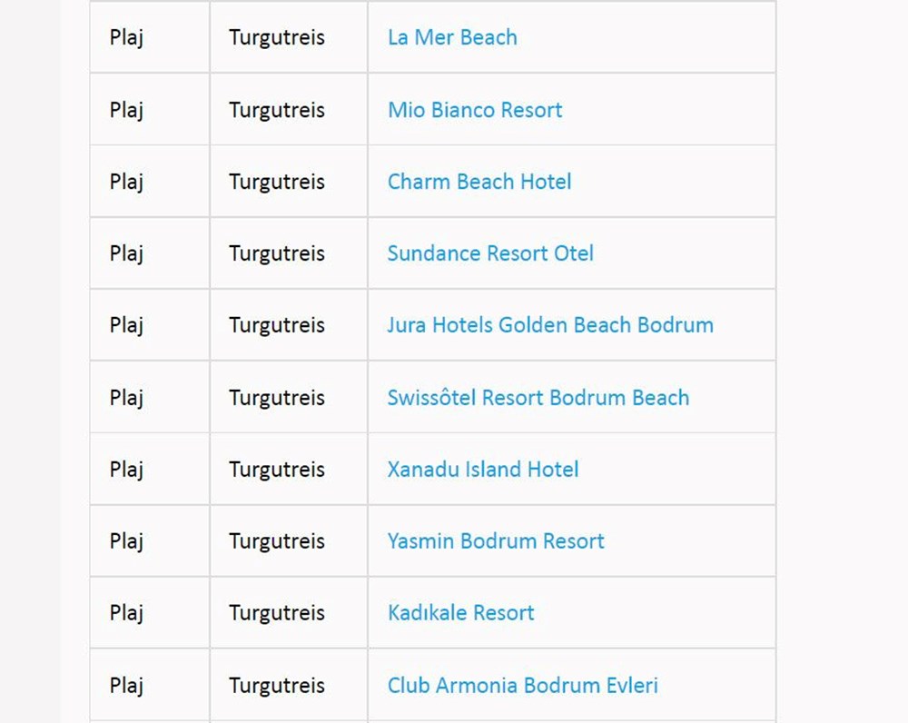 Türkiye'nin mavi bayraklı plajları: 2022 yılı güncel listesi (En iyi sahiller ve plajlar) - 49