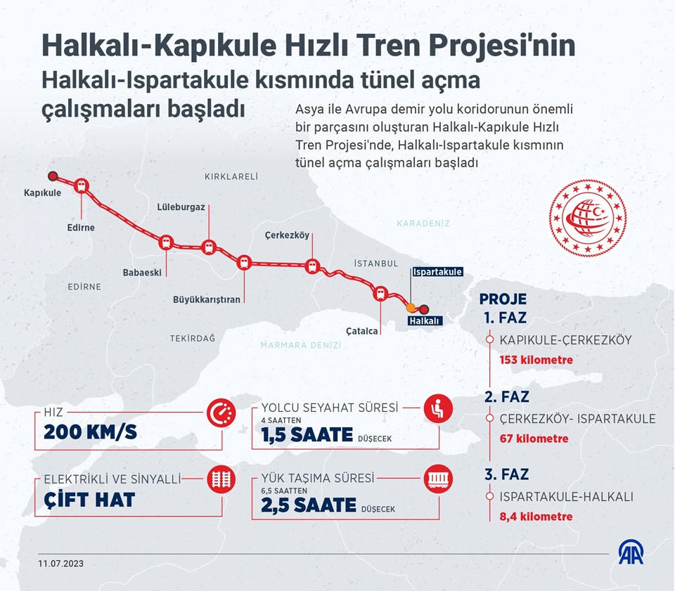 Halkalı – Kapıkule arası trenle 1,5 saate iniyor - 2