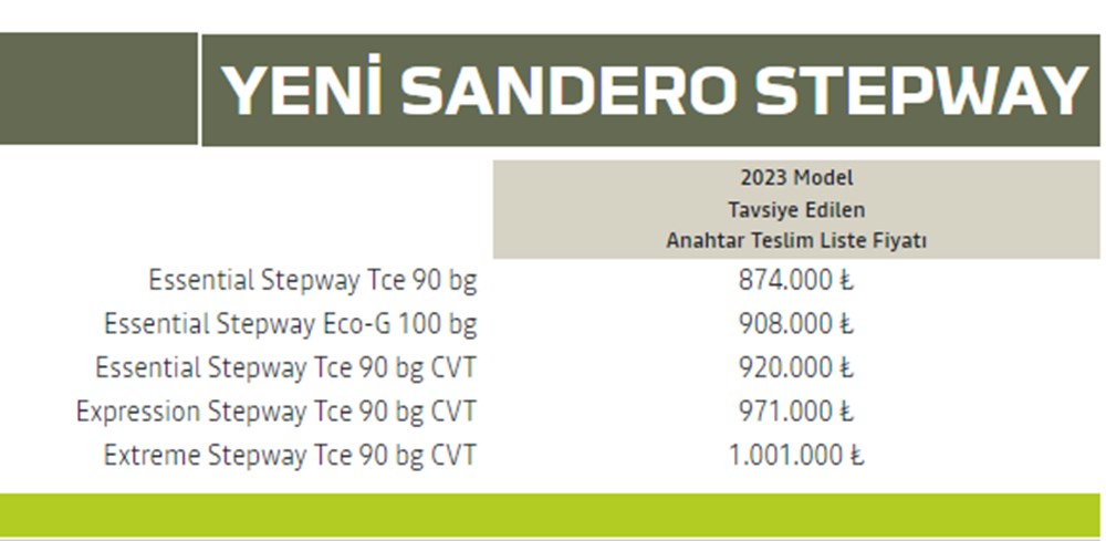 Türkiye'de 2023 yılında satılan en ucuz sıfır otomobiller - 83