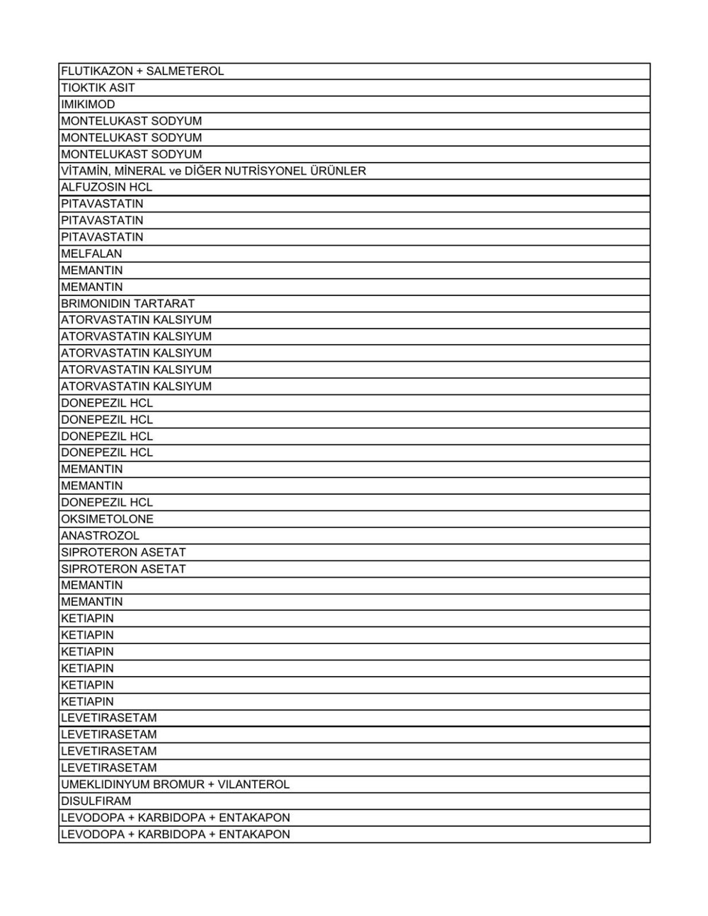 Liste güncellendi: İşte aile hekimlerinin yazabildiği 1858 raporlu ilaç - 42