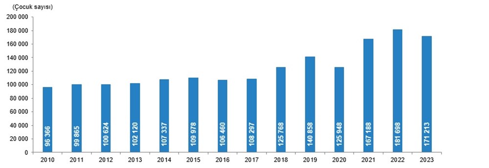 Evlenme yaşı 22 yılın zirvesinde (Türkiye'de 2023 yılında kaç kişi evlendi, kaç kişi boşandı?) - 6