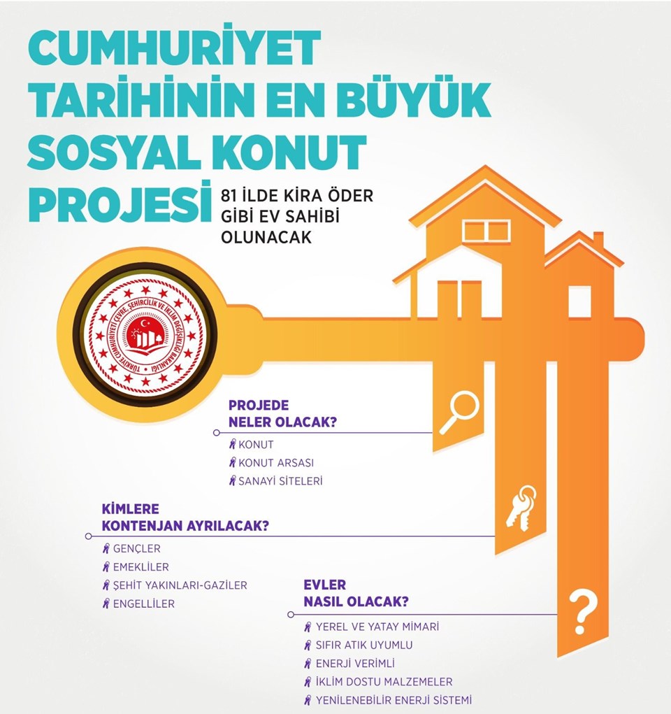 Yeni konut kampanyasının tarihi belli oldu: 13 Eylül