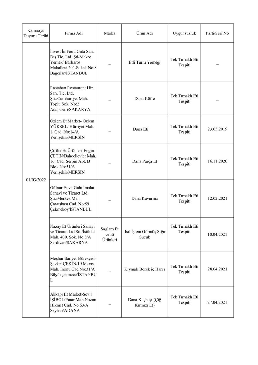 Taklit ve hileli ürünlerin listesi: Tarım ve Orman Bakanlığı 559 hileli ürünü açıkladı - 36
