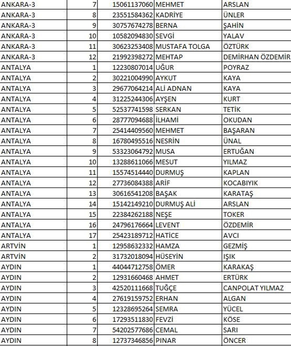 İYİ Parti milletvekili aday listesi açıklandı (İYİ Parti hangi illerde, kaç aday gösterdi?) - 7