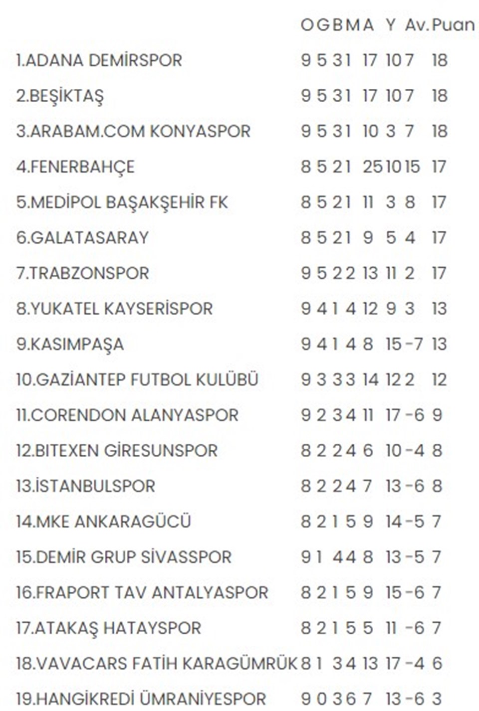 Süper Lig Puan Durumu - 20 Nisan 2021 Spor Toto Süper Lig ...