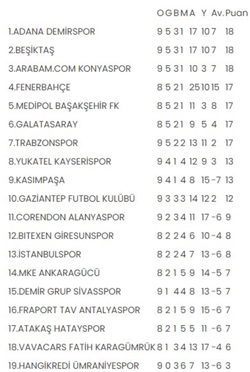 gebelik resimleri Süper Lig Puan Durumu - 20 Nisan 2021 Spor Toto Süper Lig ...