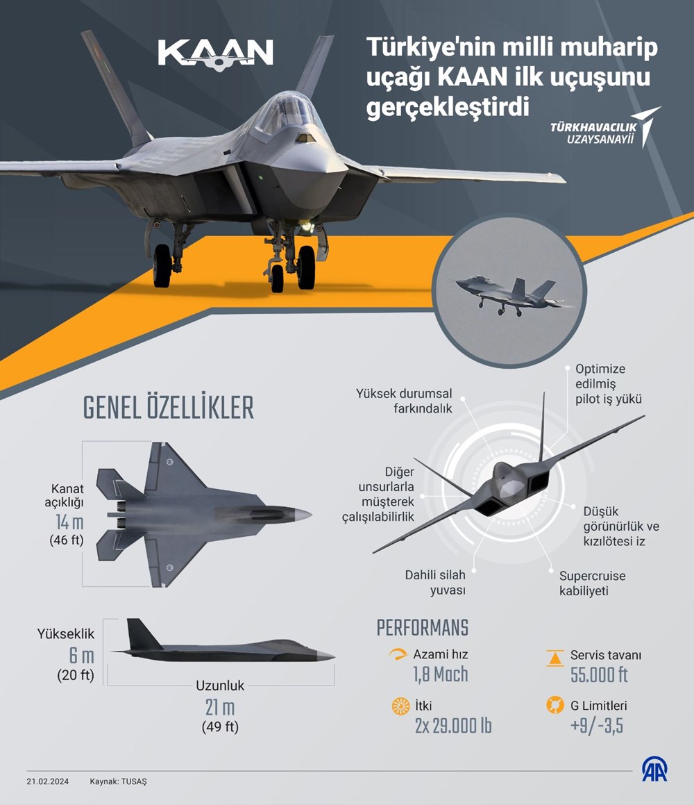 Yerli savaş uçağı KAAN'dan ilk uçuş - 6