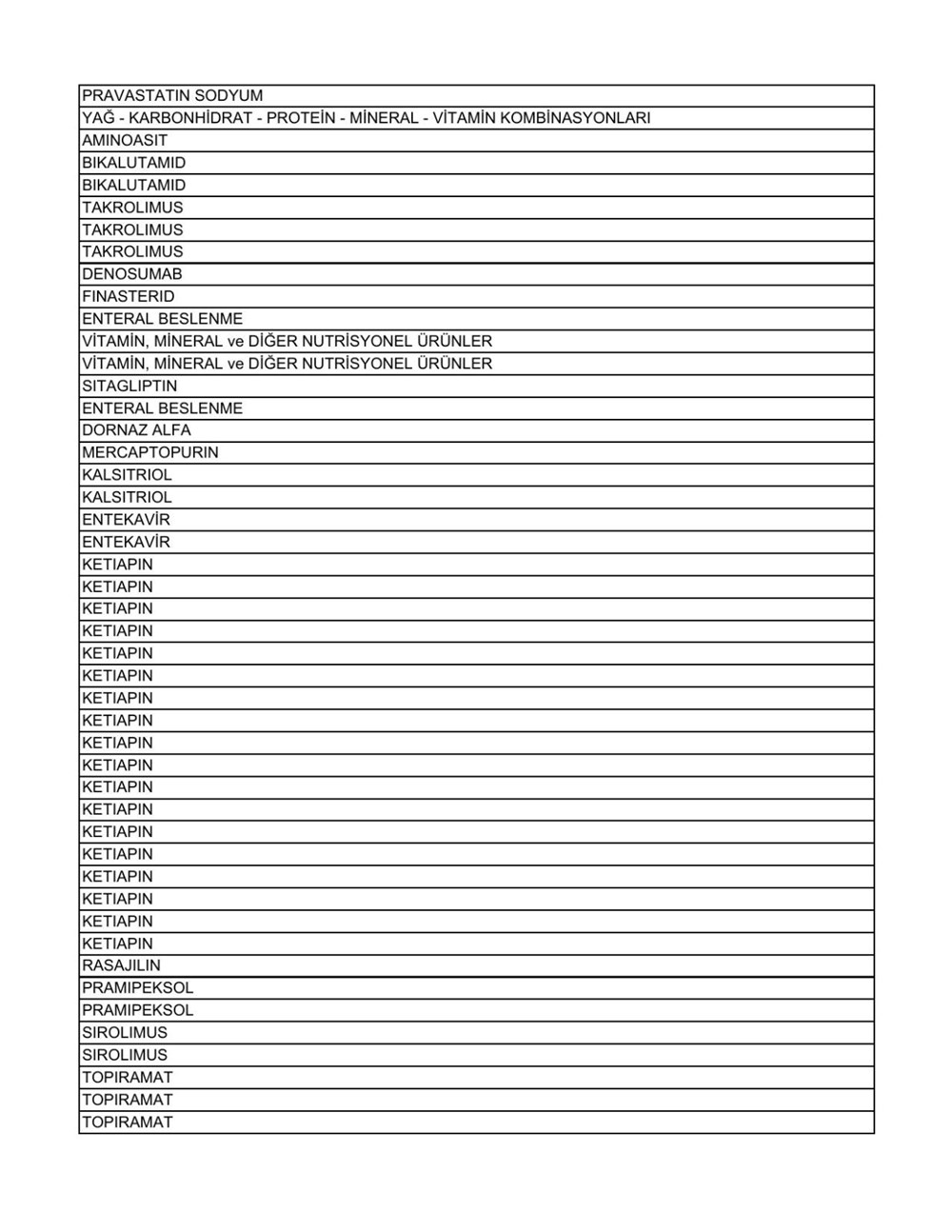 Liste güncellendi: İşte aile hekimlerinin yazabildiği 1858 raporlu ilaç - 69