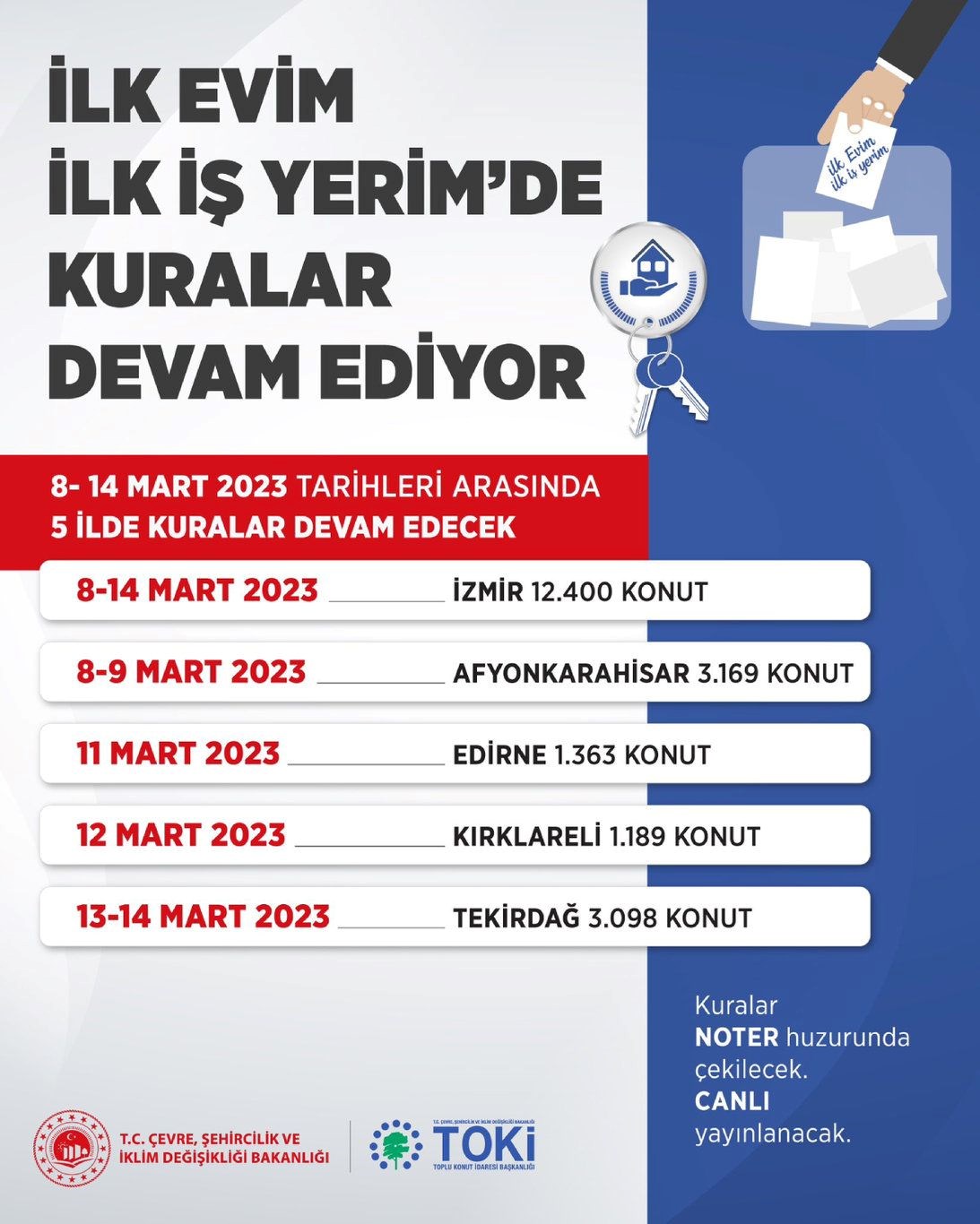 TOKİ Kura çekilişi Takvimi 2023: İstanbul Kura çekilişi Ne Zaman ...