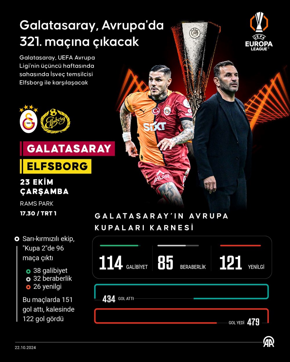 Galatasaray, UEFA Avrupa Ligi'nde Elfsborg'u ağırlayacak: Muhtemel 11 - 10