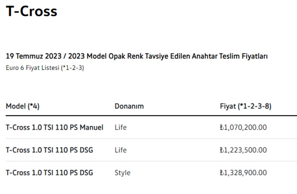 Türkiye'de 2023 yılında satılan en ucuz sıfır otomobiller - 8