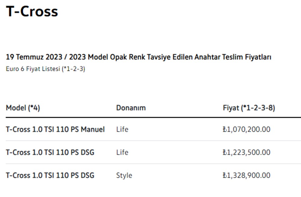 Türkiye'de 2023 yılında satılan en ucuz sıfır otomobiller - 10