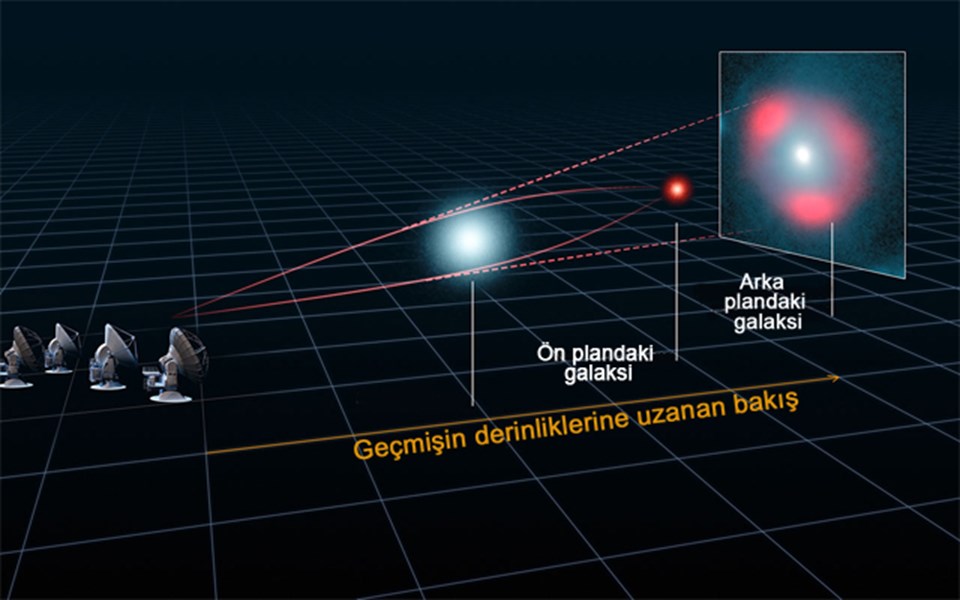 İlk yıldızların hikayesi yeniden yazıldı - 1